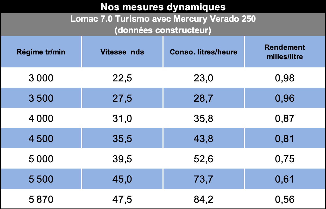 Mes_dyn_lomac