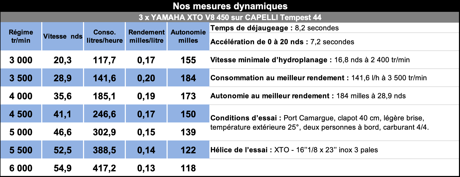 Mesures_dyn_yam_3v8_et_cap_t_44