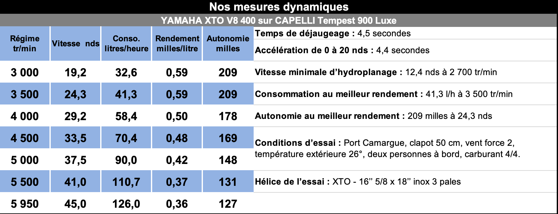 Mesures_dyn_yam_v8_et_cap_t_900