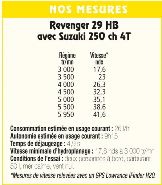 Maxi_15052008-115337mesures_hb