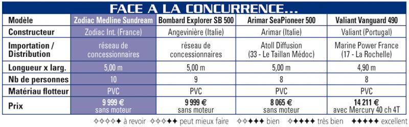 Maxi_14032008-115511concurrence