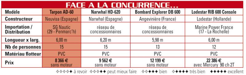 Maxi_14032008-142905concurrence