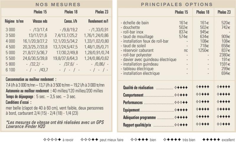 Maxi_21052008-122153mesure-option_pholas