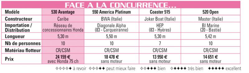 Maxi_14032008-164018concurrence_530