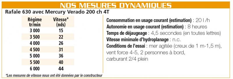 Mesure