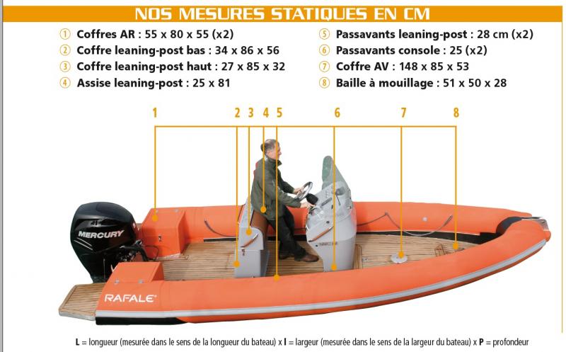 Mesures