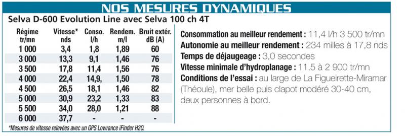 Maxi_03032008-173824mesures-dynamiques