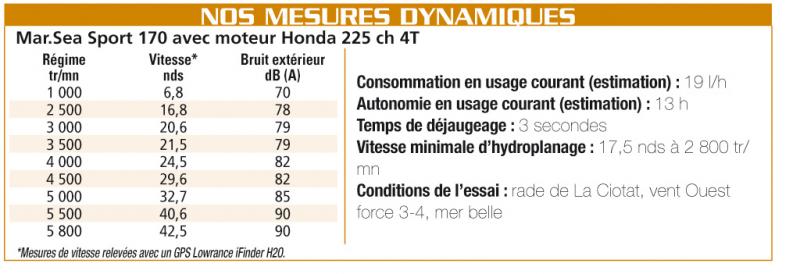 Maxi_14032008-175718dynamiques
